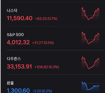 2023/02/24 미장 브리핑