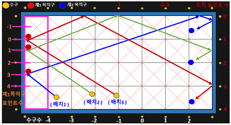  당구 사우스 시스템 이론 및 두께 당점과 배치 분석