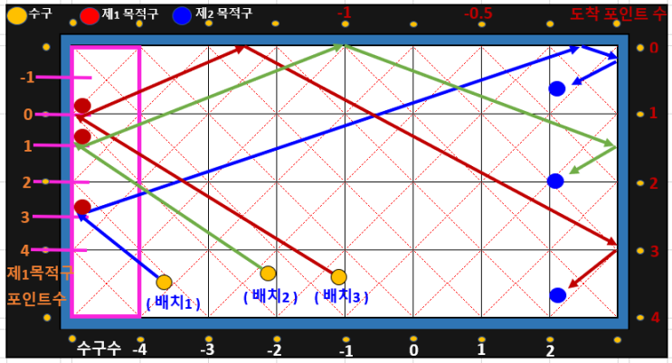 당구 사우스 시스템 이론 및 두께 당점과 배치 분석