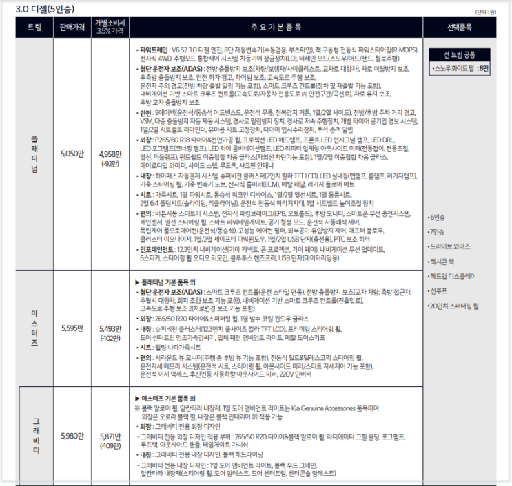  2023 모하비 정보 제원 색상 가격 모의견적