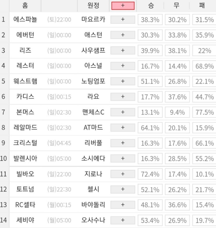 2023 12회차 프로토 Proto 축구 승무패 참고자료