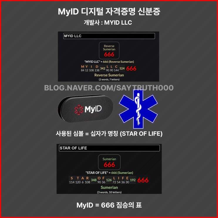 짐승의표 = 마이아이디[MyID=666], 여권에 숨겨진 마이크로칩