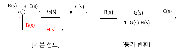 블록선도와 전달함수 : 자동제어계
