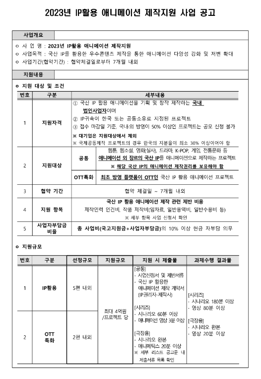 2023년 IP활용 애니메이션 제작지원 사업 공고