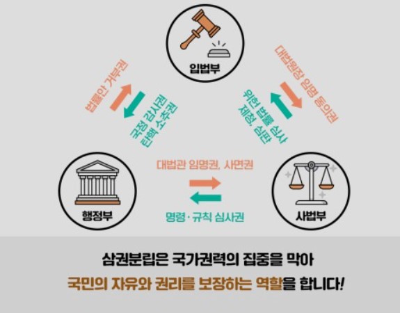  대통령의 법률안 거부권-사례와 나라별 내용