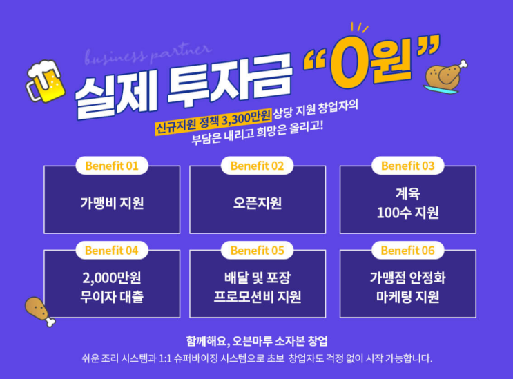오븐마루치킨 소자본 가맹비 지원으로 창업하기 오븐마루치킨 소자본 가맹비 지원으로 창업하기