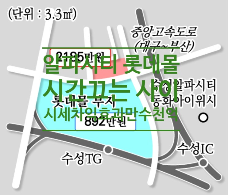  알파시티 롯데몰 시간 끄는 사이 시세차익효과만 수천억