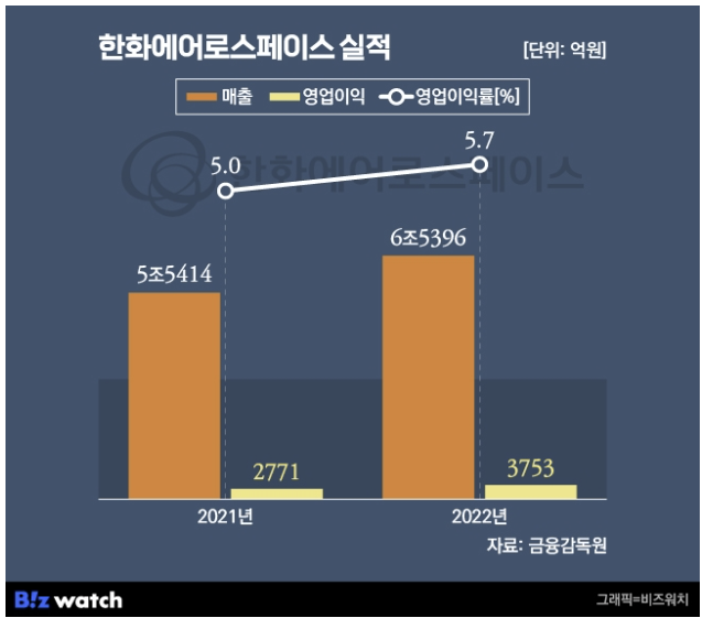 K-방산대장, 한화에어로스페이스 총정리! 폴란드수출 K9 자주포 앞세워 역대 최대실적! 배당도 팍팍! 신고가 행진중! 