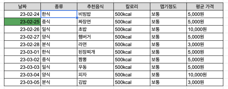  점심메뉴 자동화해보기(feat.구글 스프레드시트GPT_TABLE 함수)