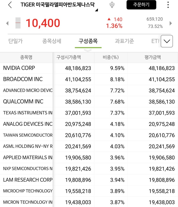  오를 것 같은데 종목을 선택하기 어렵다면? ETF에 투자하자!