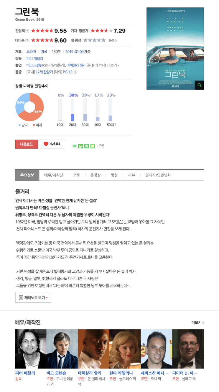  (영화) 그린 북