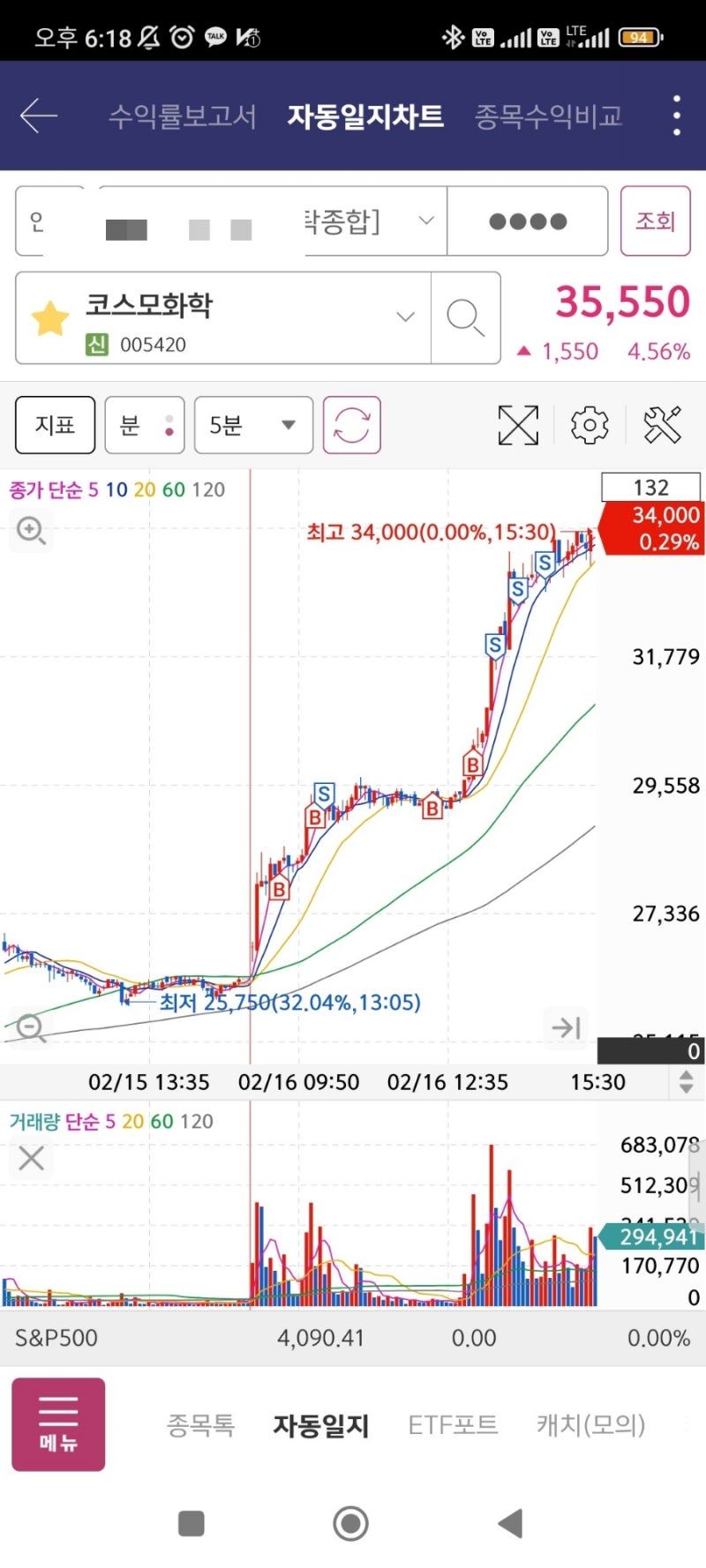 주도주 단타 주식 매매일지 복기차트 몇개 오랜만에 (sm c&c, 코스모화학, 셀바스헬스케어, 위메이드, 제주은행...) : 네이버  블로그