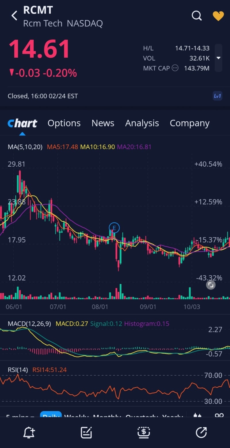 천재수학자들로 구성된르네상스테크놀로지 RCMT 비중 상향 : 네이버 블로그