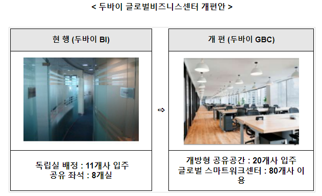 윤 대통령, UAE 시장진출 중소기업인 초청·격려_중소벤처기업부 윤 대통령, UAE 시장진출 중소기업인 초청·격려_중소벤처기업부