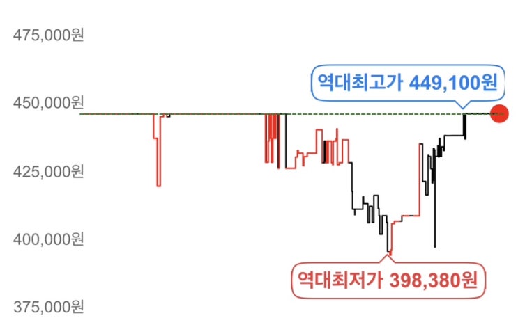  [Q&A] 아이패드 9세대 가격 언제쯤 내려 갈까? 쿠팡 최저가 구입시기