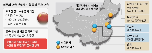 中서 삼성 낸드 40%, SK D램 40% 만드는데… 美 규제땐 직격탄 中서 삼성 낸드 40%, SK D램 40% 만드는데… 美 규제땐 직격탄