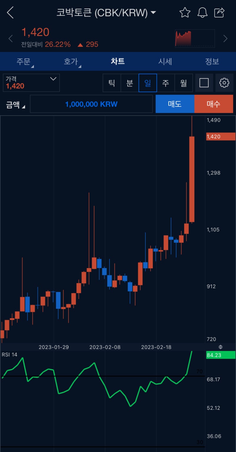 수익 인증!? 업비트 상장된 모든 코인을 매매하자! 에브리씽 에브리웨어 올 앳 원스 업비트 자동매매 전략! : 네이버 블로그