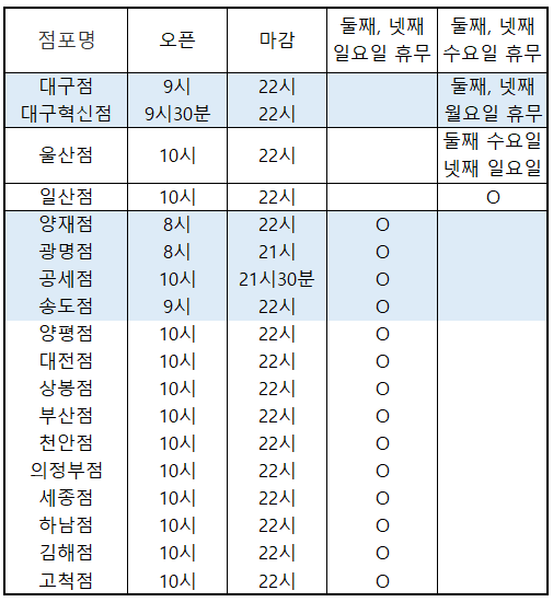  코스트코 휴무일과 영업시간, 회원권 가격