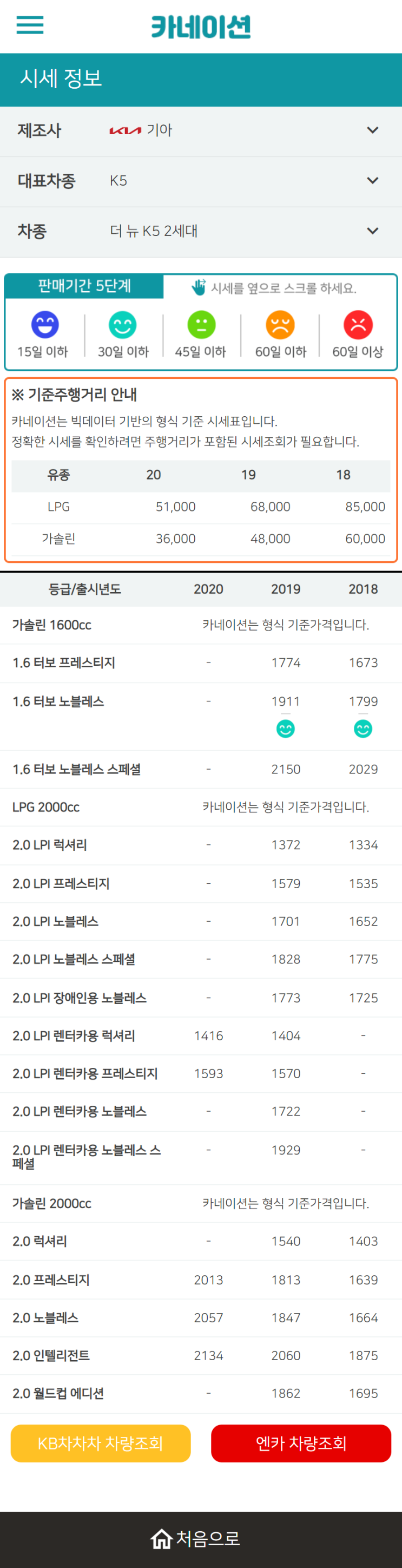 하우머치카 2023년 2월 더 뉴 K5 2세대 중고차시세.가격표