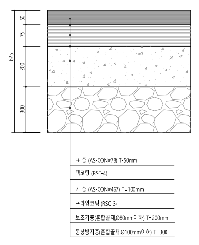  [포장공사] 동상방지층 이란?