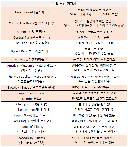  [23 신혼여행 준비] - (1) 인턴 경험을 살린 뉴욕 여행지&맛집 추천 