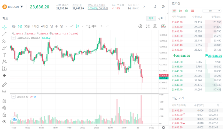  주멕스 (ZOOMEX) 가입 방법