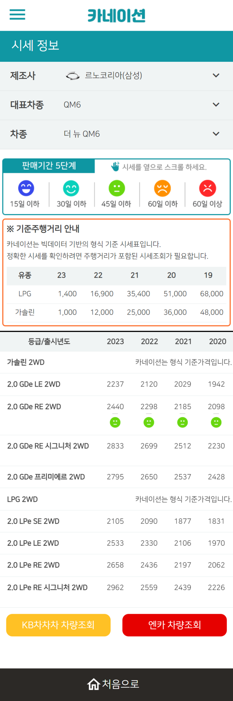 하우머치카 2023년 2월 더 뉴 QM6 중고차시세.가격표