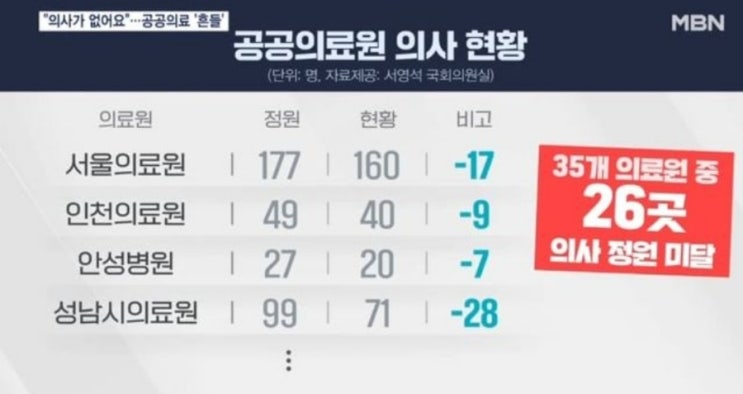  "일당 6백만원 면접장에 1명 왔다"...사람 부족해 '주4일' 근무하는 직장