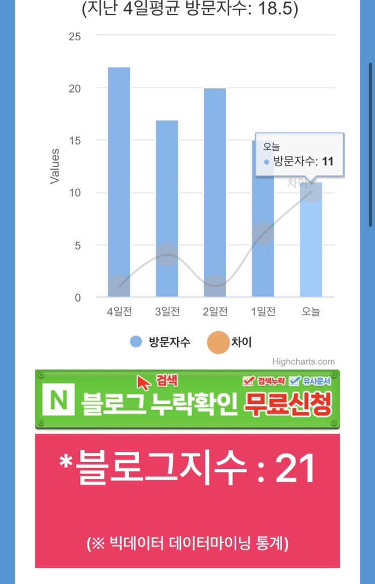  네이버 블로그 저품질에 빠진지 약 5개월만에 다시 돌아온 블로그