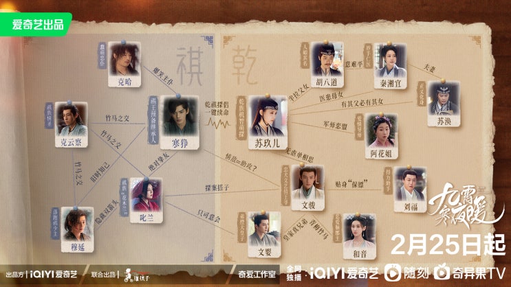  중드 구소한야난(九霄寒夜暖) 인물관계도