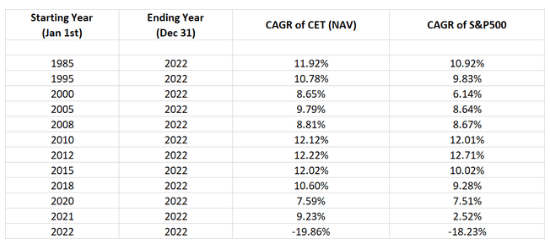  2023년 2월 지금 구매하기 좋아 보이는 CEF(높은 배당률과 할인율)