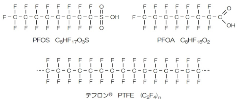 PFOS, PFOA란? : 네이버 블로그
