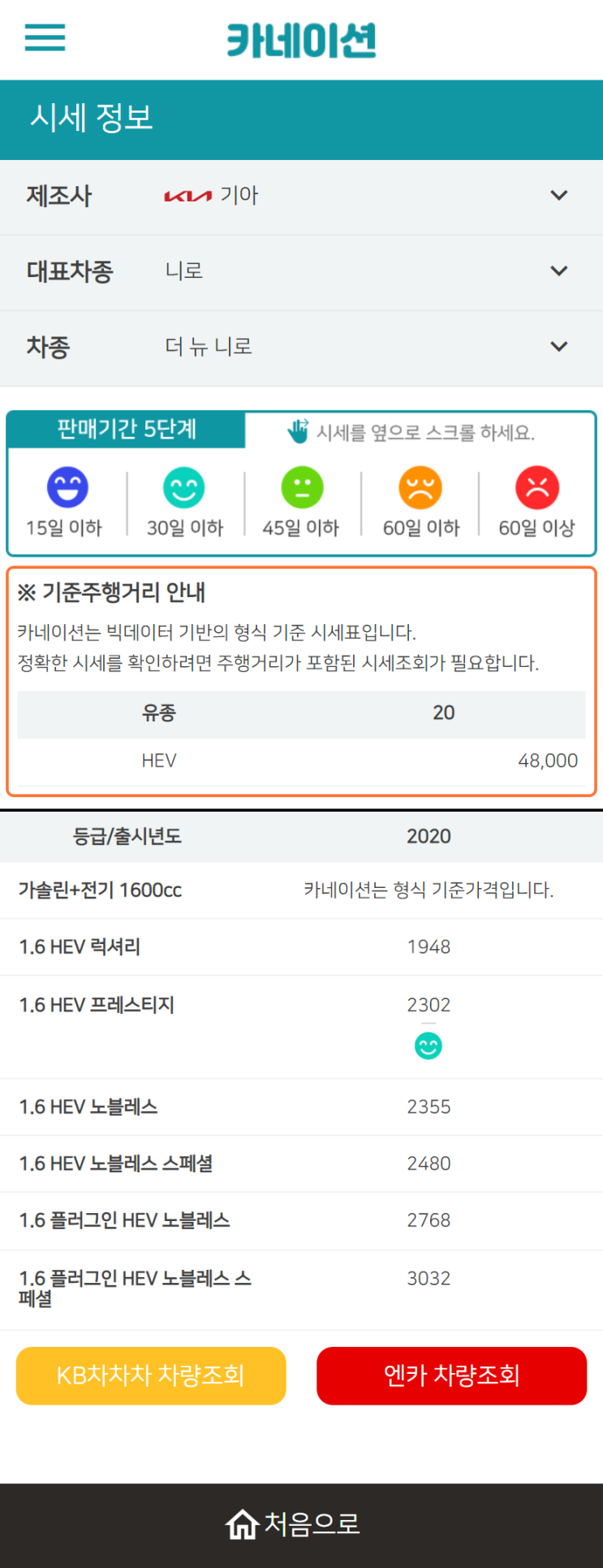 하우머치카 2023년 2월 더 뉴 니로 중고차시세.가격표