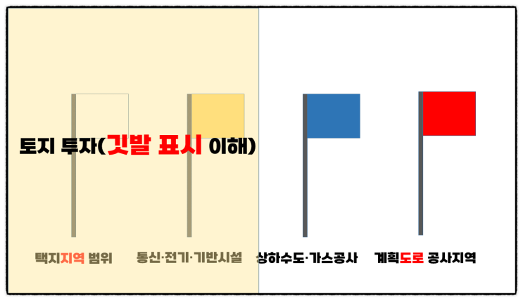  토지(땅) 깃발 표시 알아보기(수용, 보상, 택지 및 신도시 개발)
