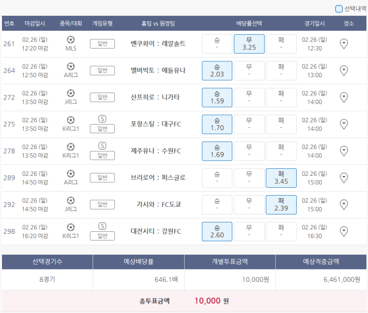  2월26일 MLS A리그 J리그 K리그1 축구 스포츠 토토 프로토 승부식 24회차 오전 분석 기록용