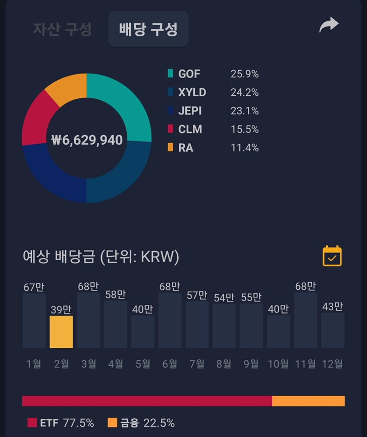  파이어 준비중인 미국 주식 고배당주 월배당 포트폴리오 공유