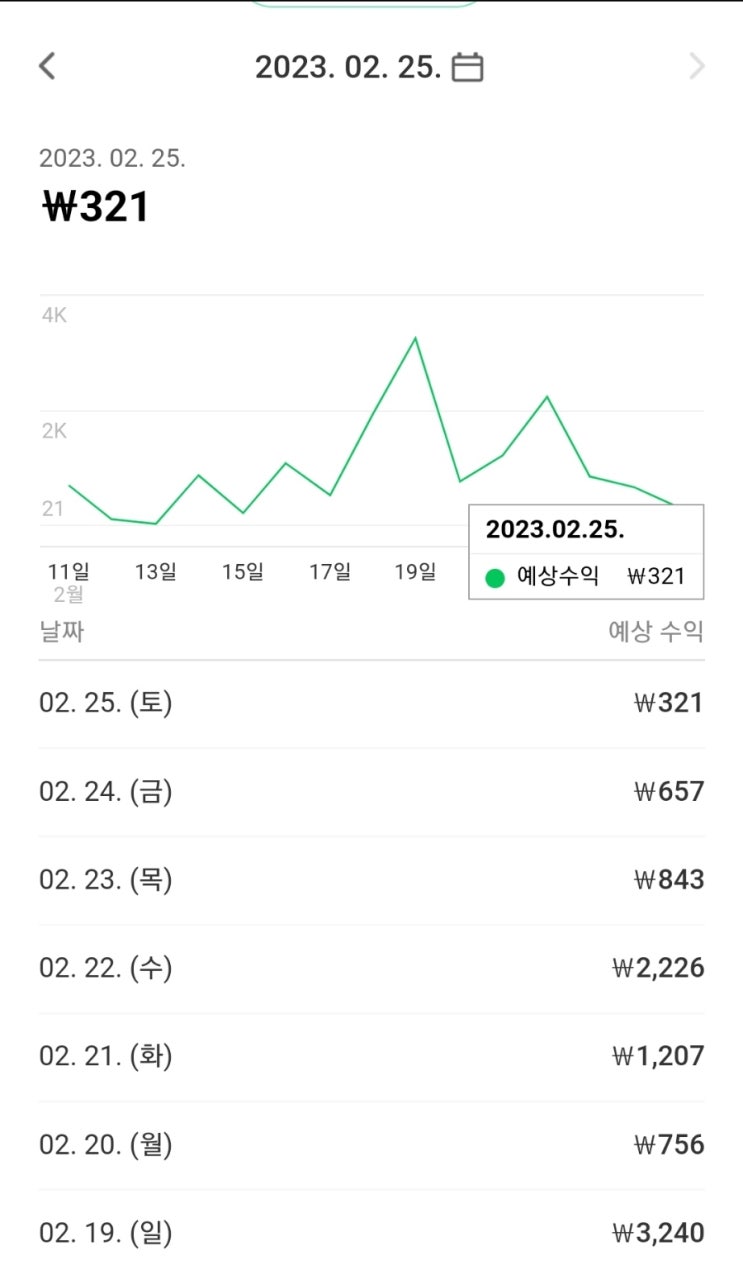  재미로 보는 3주차 한주간 애드포스트 수익