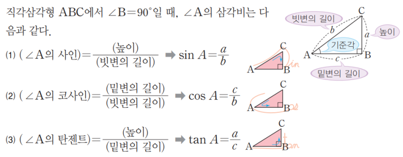 삼각함수 특수각 표 (sin/cos/tan, 0°/30°/45°/60°/90°, 중3 수학 삼각비) : 네이버 블로그