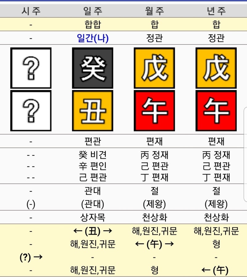 배우겸 모델 정가은사주(귀문관살)