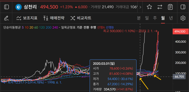  요즘 좋은 종목 추천해주세요. (주식종목에 대해서)