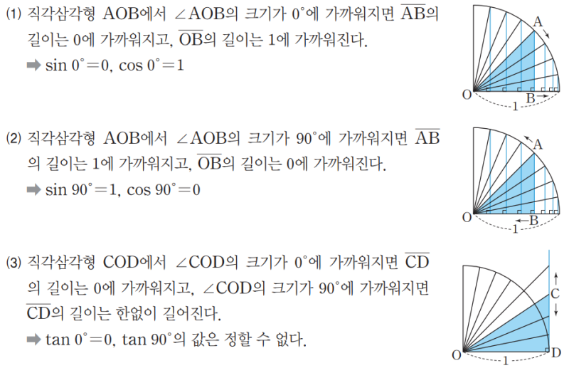 삼각함수 특수각 표 (sin/cos/tan, 0°/30°/45°/60°/90°, 중3 수학 삼각비) : 네이버 블로그
