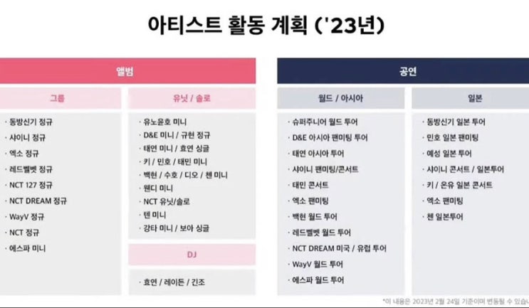 NCT무한확장<b>종료</b>, 엑소, 샤이니, <b>에스파</b>, 레드벨벳, 아티스트... 