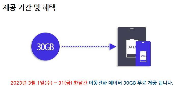  23년 3월 통신사에서 준다는 데이터 30GB (풉,,,,,)