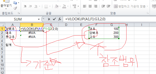  엑셀브이룩업 함수 100% 이해하는 방법! 실무자가 알려주는 vlookup 완벽 설명