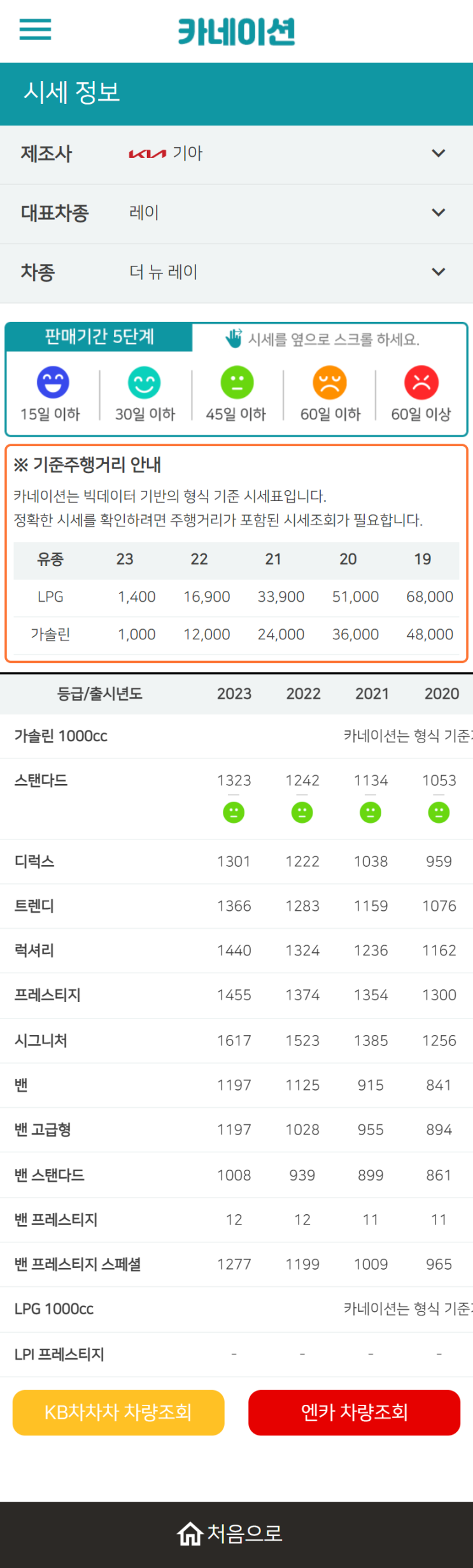 하우머치카 2023년 2월 더 뉴 레이 중고차시세.가격표 하우머치카 2023년 2월 더 뉴 레이 중고차시세.가격표