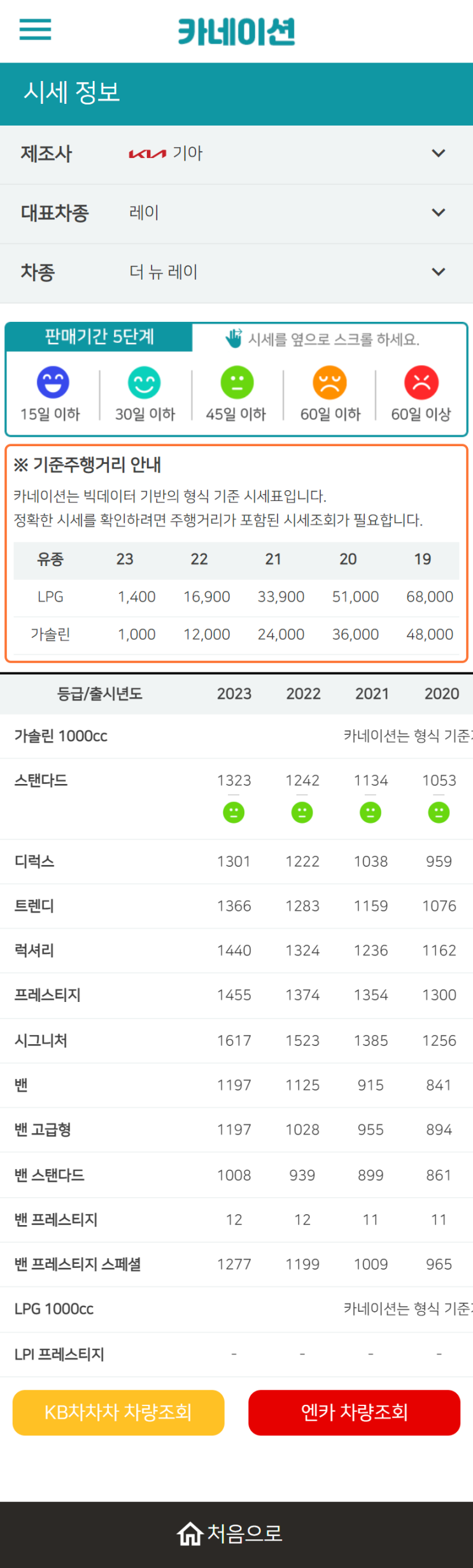 하우머치카 2023년 2월 더 뉴 레이 중고차시세.가격표