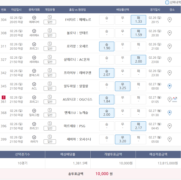  2월26일 에레디비 세리에A 프리그1 분데스리 ACL 잉리그컵 라리가 축구 스포츠 토토 프로토 승부식 24회차 오후 분석 기록용