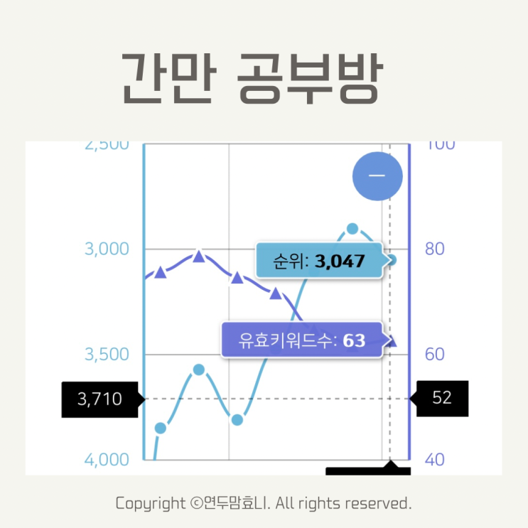 간만 공부방 블로그 챌린지 한달 참여 후기 간만 공부방 블로그 챌린지 한달 참여 후기