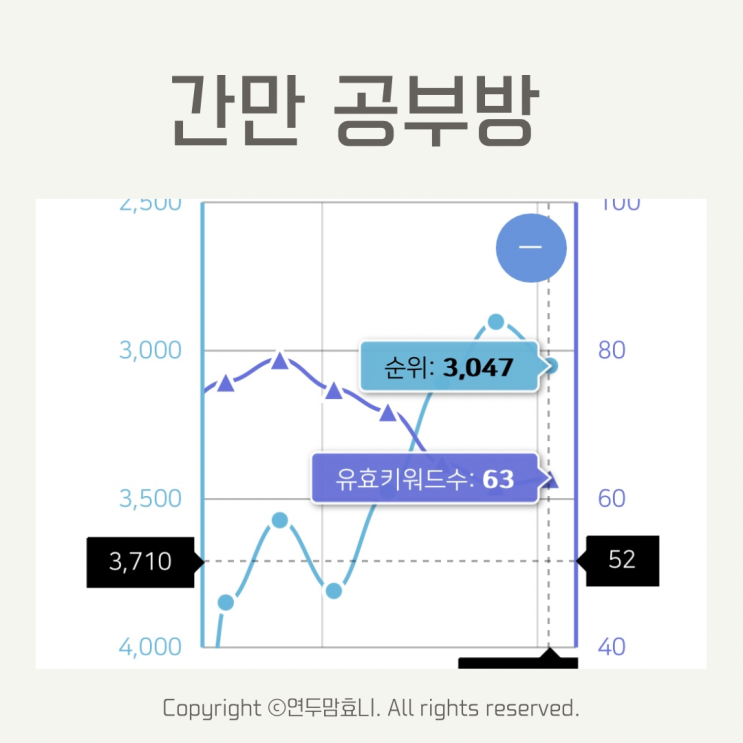 간만 공부방 블로그 챌린지 한달 참여 후기