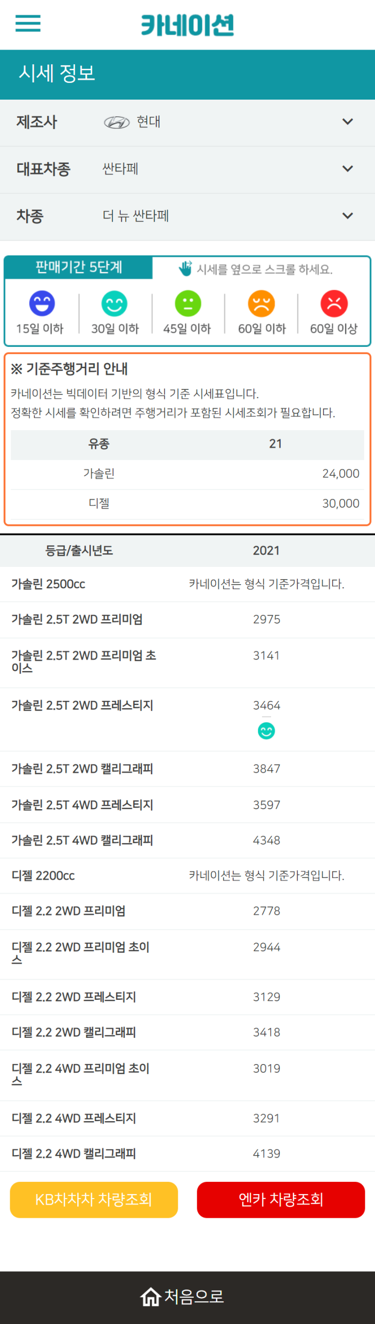 하우머치카 2023년 2월 더 뉴 싼타페 중고차시세.가격표